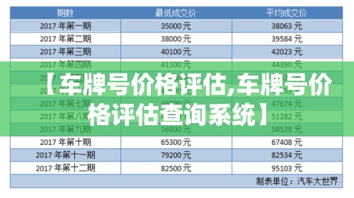 【车牌号价格评估,车牌号价格评估查询系统】