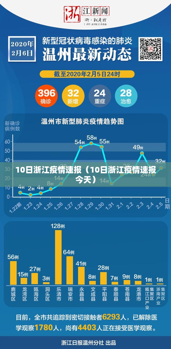 10日浙江疫情速报（10日浙江疫情速报今天）