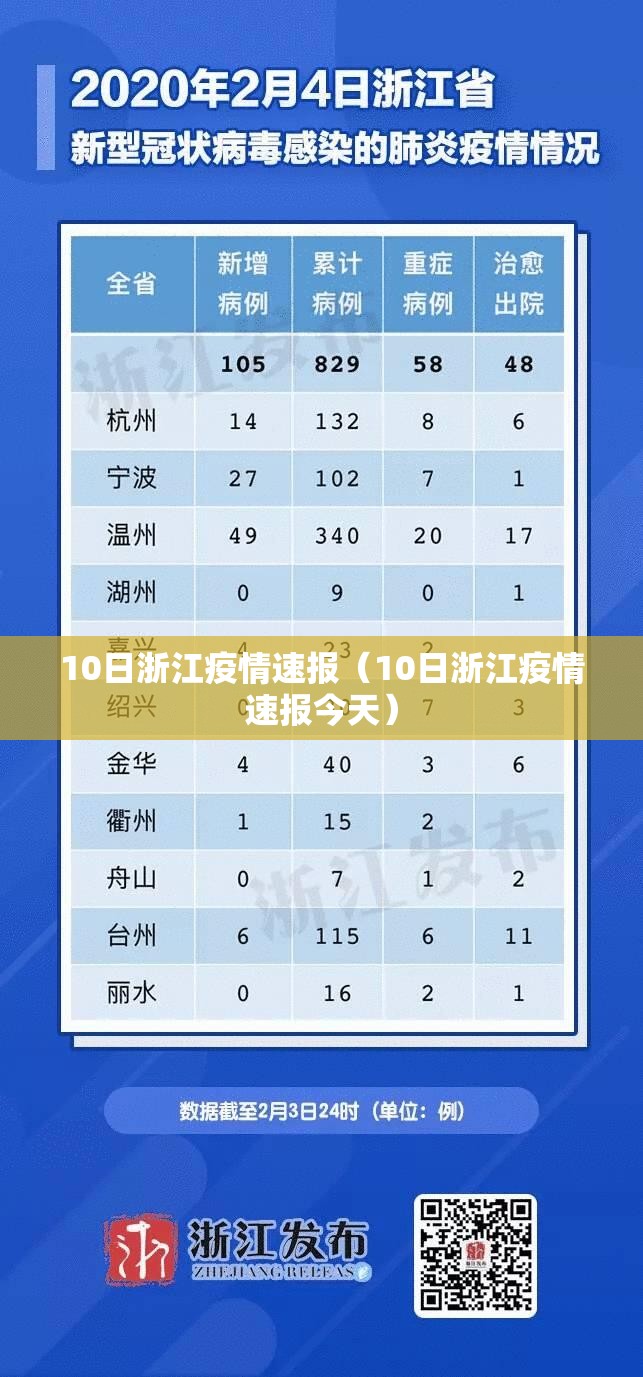 10日浙江疫情速报（10日浙江疫情速报今天）