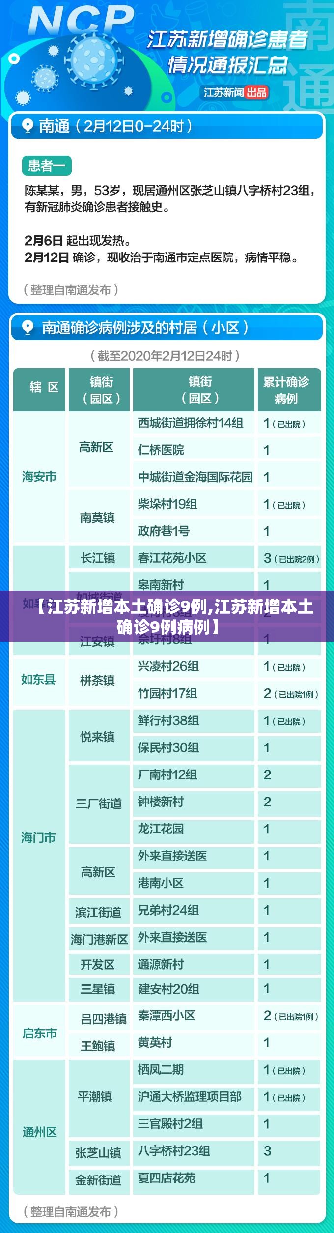 【江苏新增本土确诊9例,江苏新增本土确诊9例病例】
