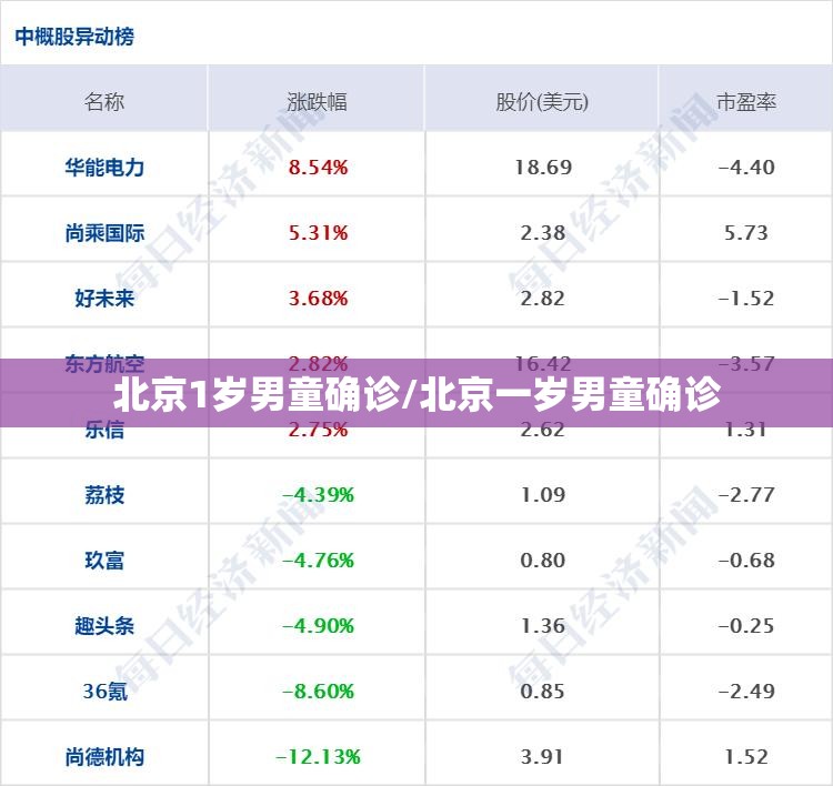 北京1岁男童确诊/北京一岁男童确诊