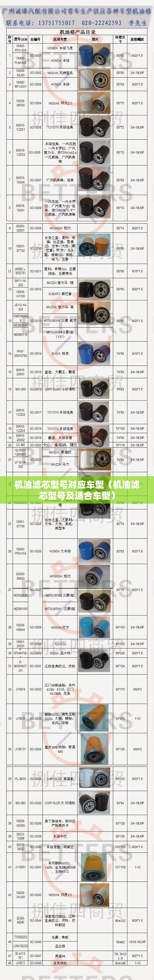 机油滤芯型号对应车型（机油滤芯型号及适合车型）