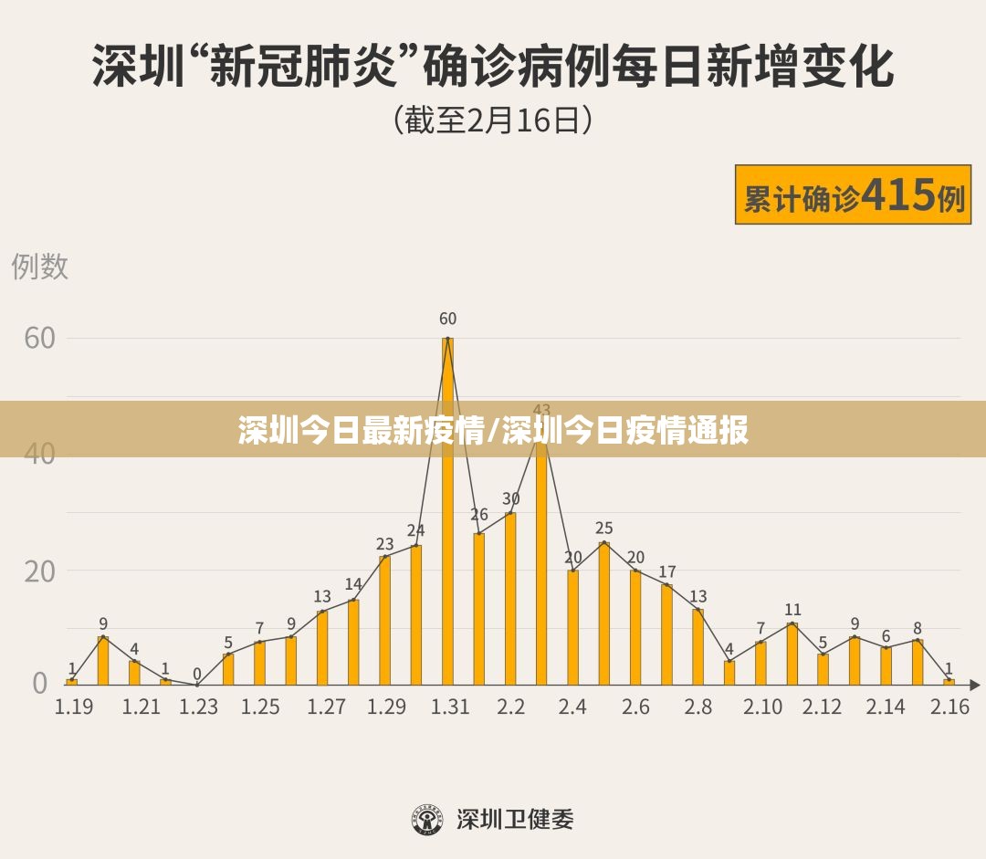 深圳今日最新疫情/深圳今日疫情通报