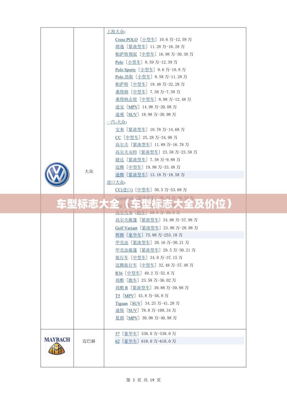 车型标志大全（车型标志大全及价位）