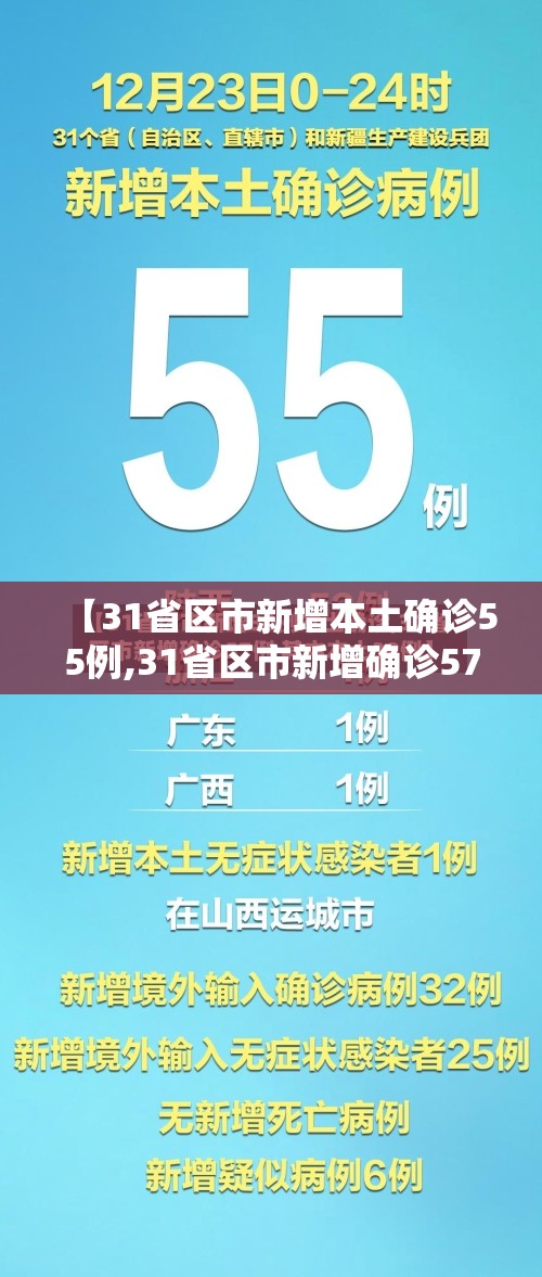 【31省区市新增本土确诊55例,31省区市新增确诊57例 其中本土38例】
