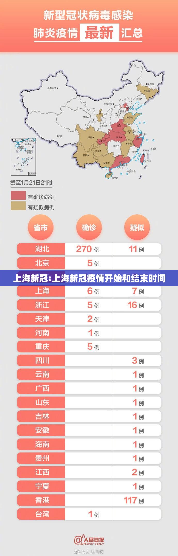 上海新冠:上海新冠疫情开始和结束时间