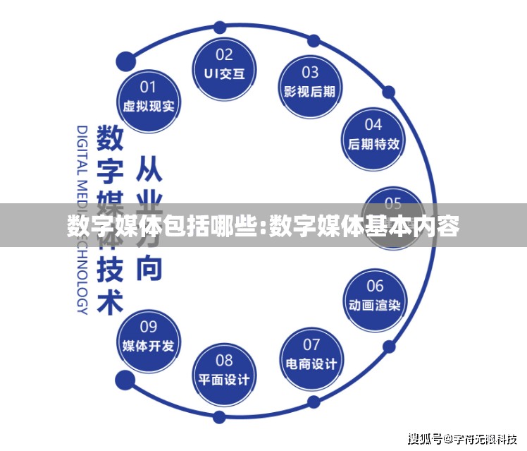 数字媒体包括哪些:数字媒体基本内容