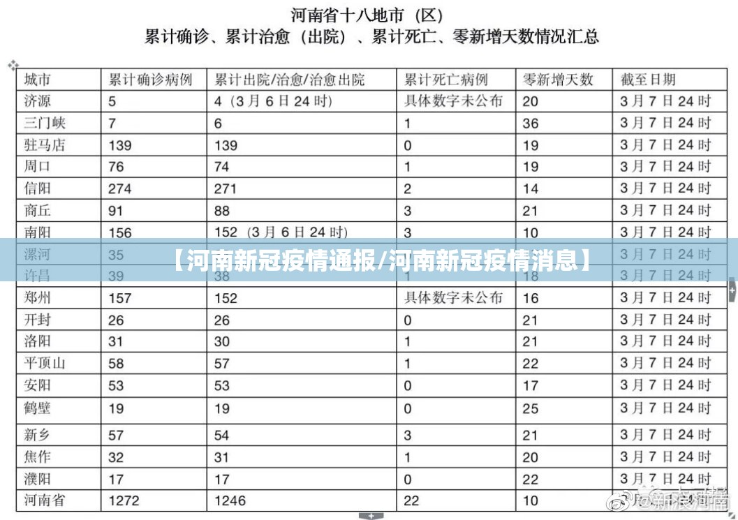 【河南新冠疫情通报/河南新冠疫情消息】