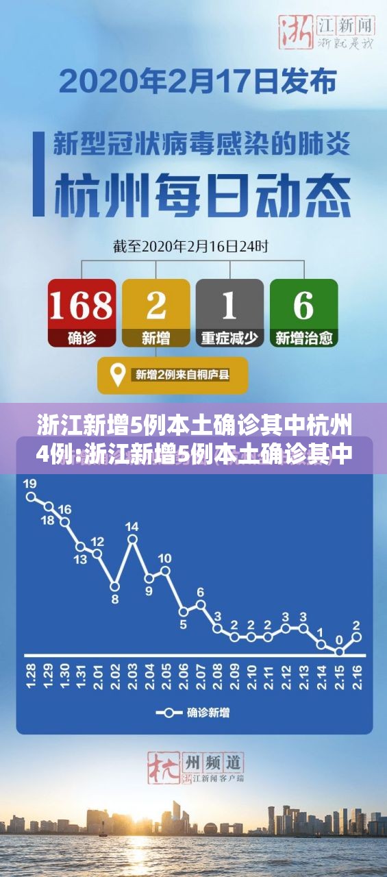 浙江新增5例本土确诊其中杭州4例:浙江新增5例本土确诊其中杭州4例病例
