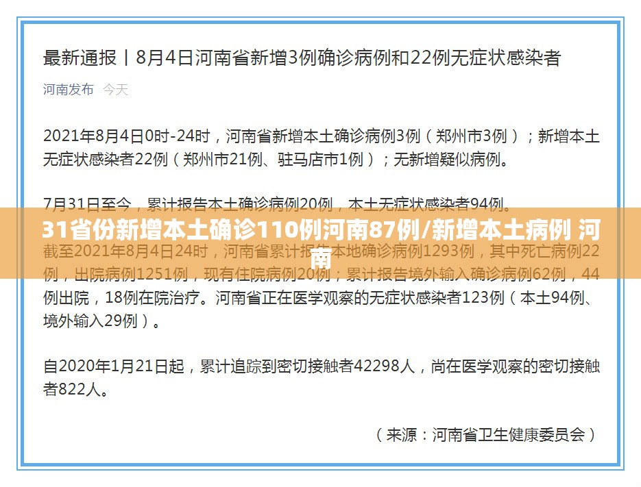 31省份新增本土确诊110例河南87例/新增本土病例 河南