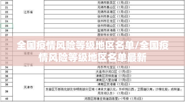 全国疫情风险等级地区名单/全国疫情风险等级地区名单最新
