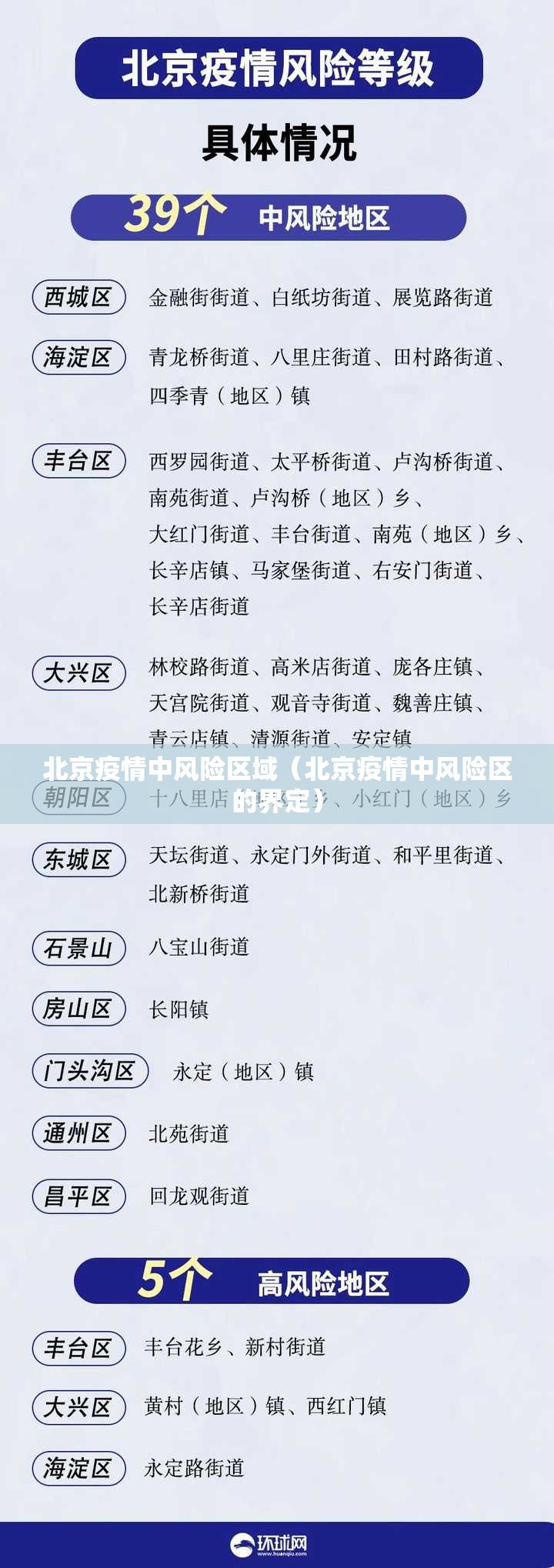 北京疫情中风险区域（北京疫情中风险区的界定）