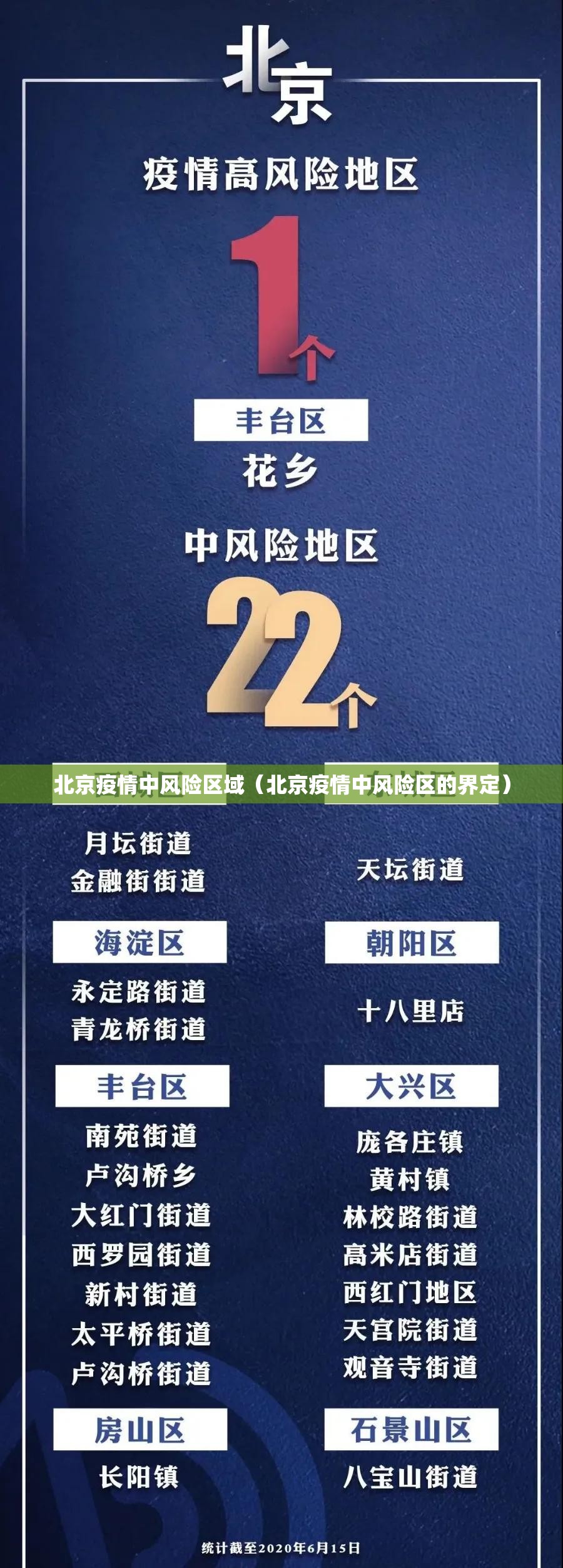 北京疫情中风险区域（北京疫情中风险区的界定）