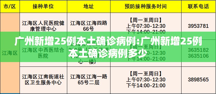广州新增25例本土确诊病例:广州新增25例本土确诊病例多少