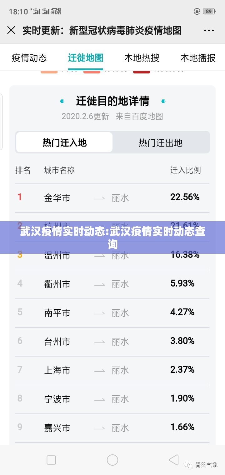 武汉疫情实时动态:武汉疫情实时动态查询