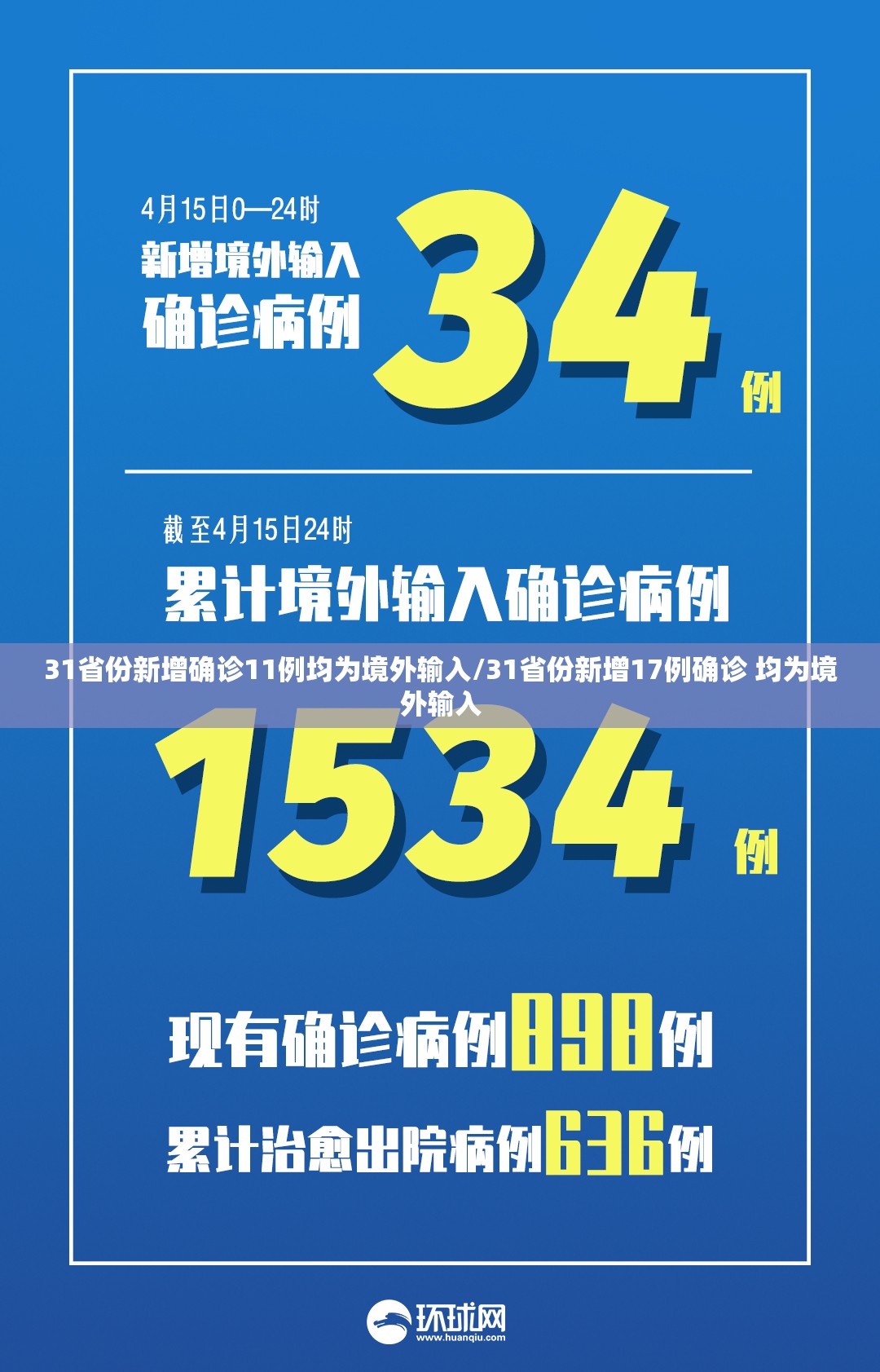 31省份新增确诊11例均为境外输入/31省份新增17例确诊 均为境外输入