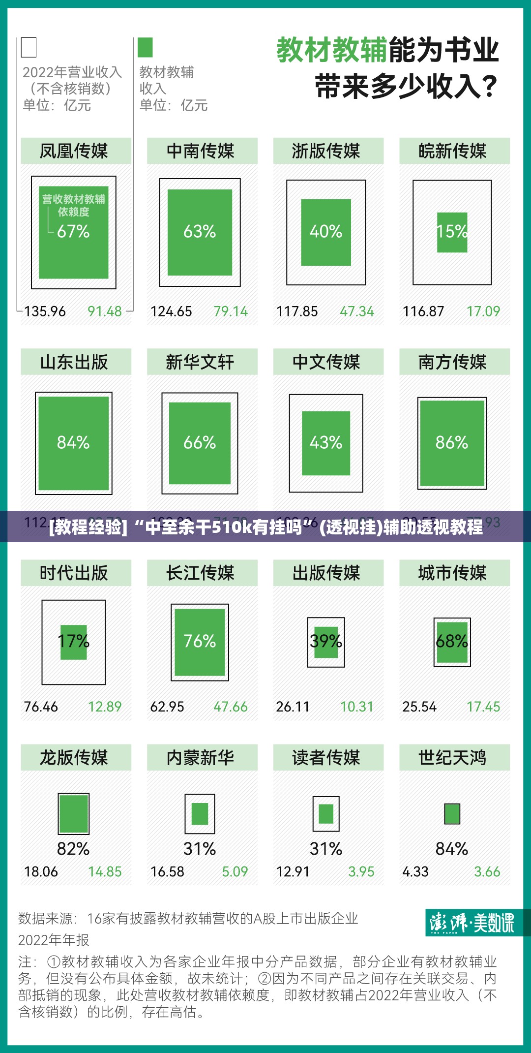 [教程经验]“中至余干510k有挂吗”(透视挂)辅助透视教程