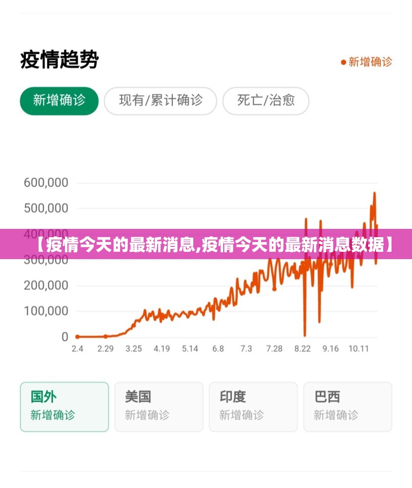 【疫情今天的最新消息,疫情今天的最新消息数据】
