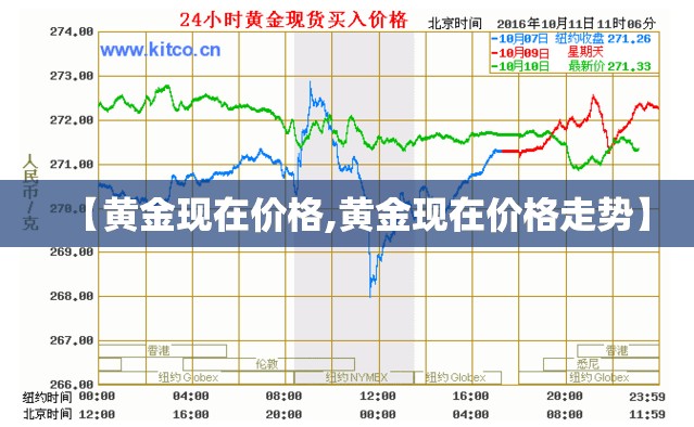 【黄金现在价格,黄金现在价格走势】