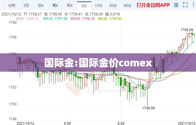 国际金:国际金价comex