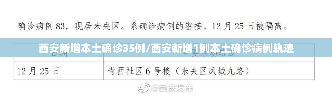 西安新增本土确诊35例/西安新增1例本土确诊病例轨迹