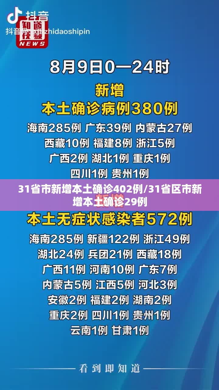 31省市新增本土确诊402例/31省区市新增本土确诊29例