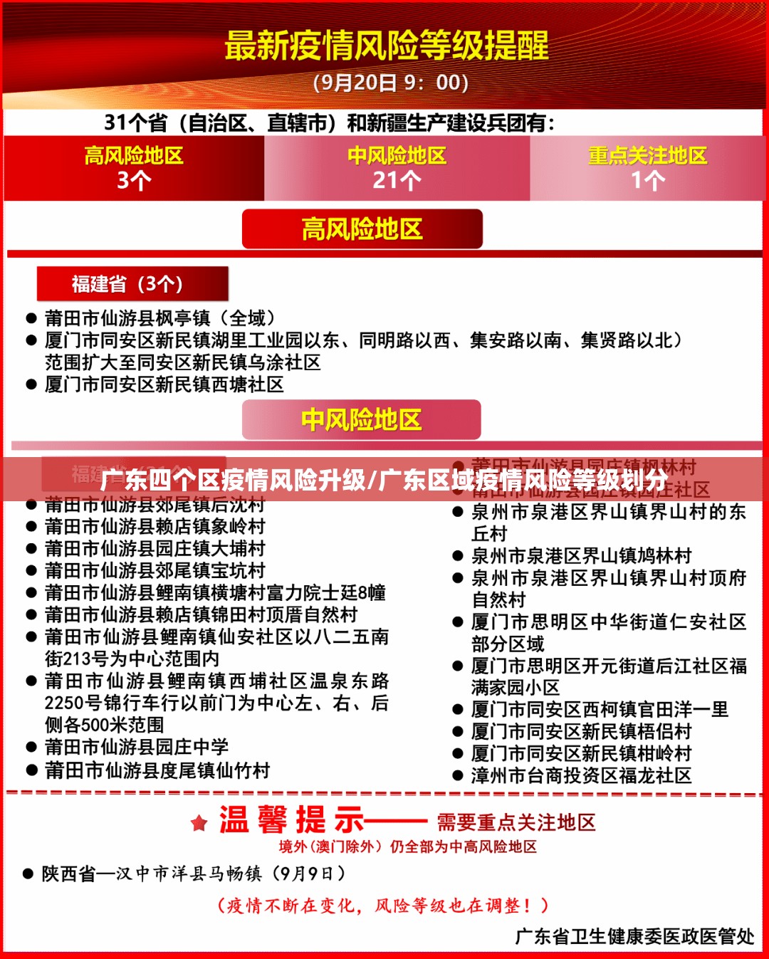 广东四个区疫情风险升级/广东区域疫情风险等级划分