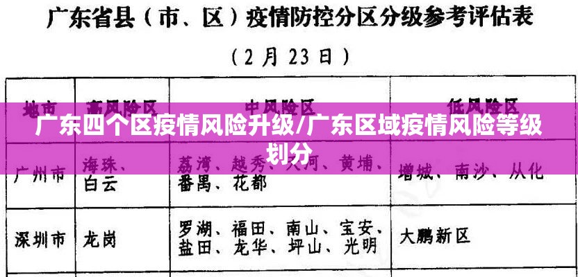 广东四个区疫情风险升级/广东区域疫情风险等级划分