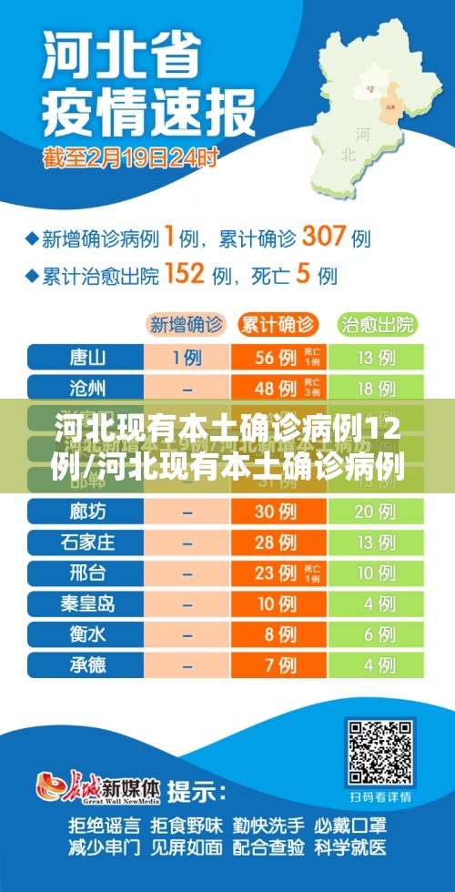河北现有本土确诊病例12例/河北现有本土确诊病例多少例
