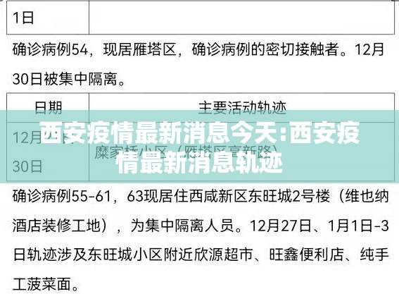 西安疫情最新消息今天:西安疫情最新消息轨迹