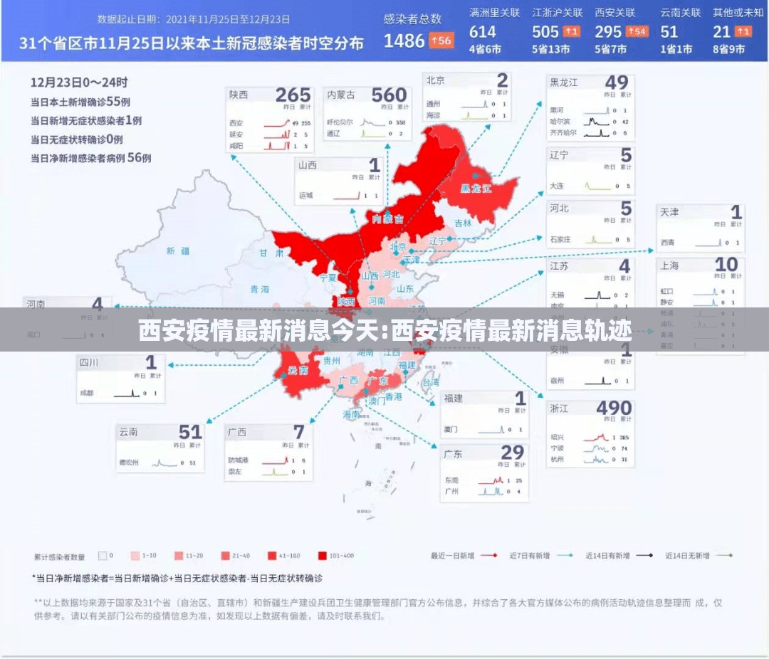 西安疫情最新消息今天:西安疫情最新消息轨迹