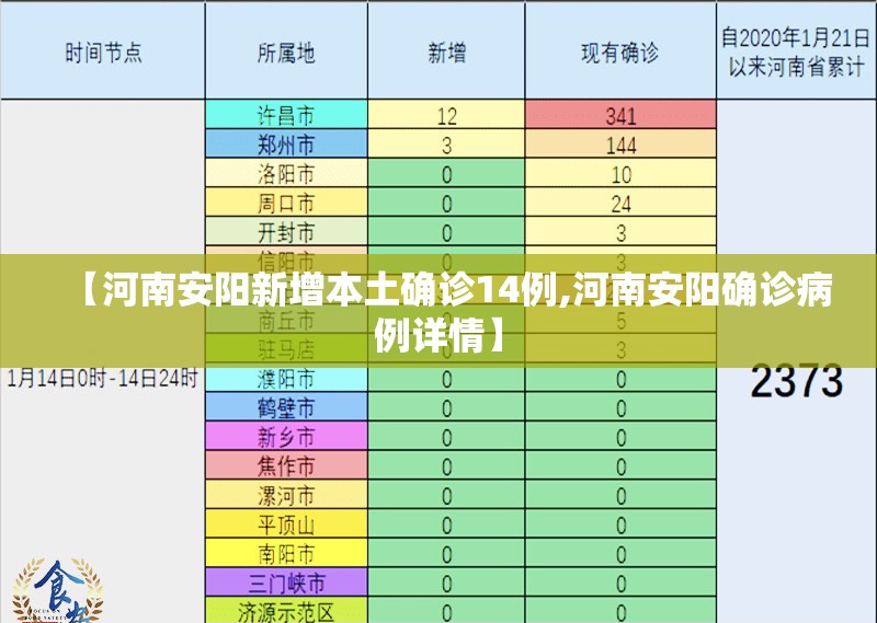 【河南安阳新增本土确诊14例,河南安阳确诊病例详情】