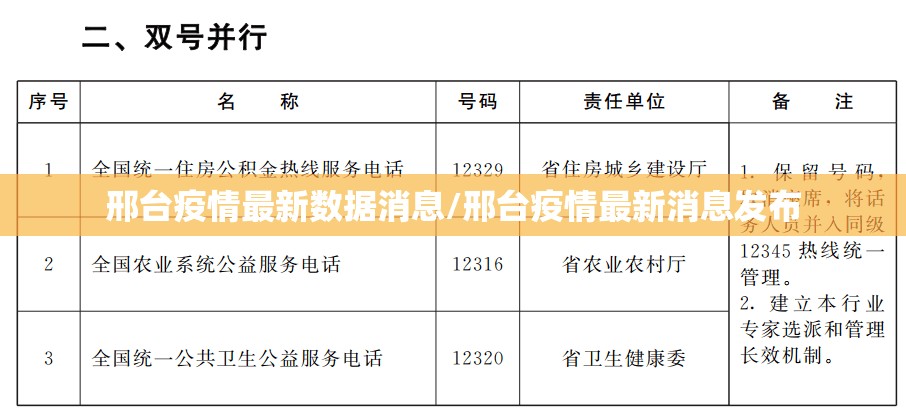 邢台疫情最新数据消息/邢台疫情最新消息发布
