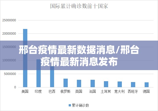邢台疫情最新数据消息/邢台疫情最新消息发布