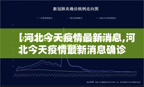 【河北今天疫情最新消息,河北今天疫情最新消息确诊人数】