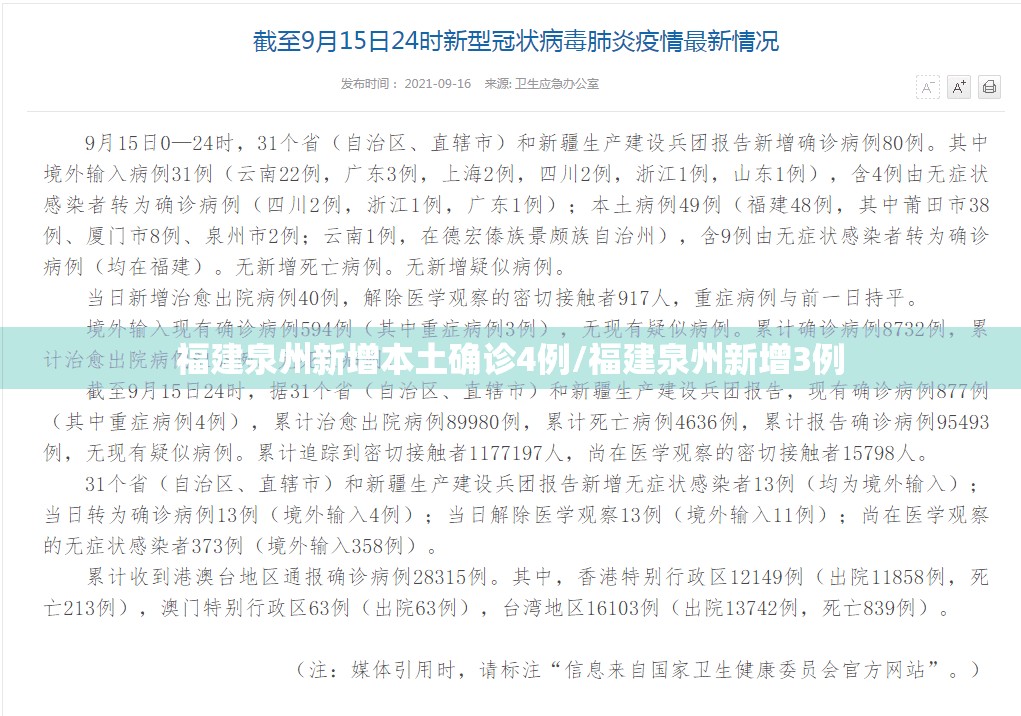 福建泉州新增本土确诊4例/福建泉州新增3例