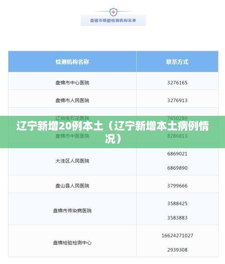 辽宁新增20例本土（辽宁新增本土病例情况）