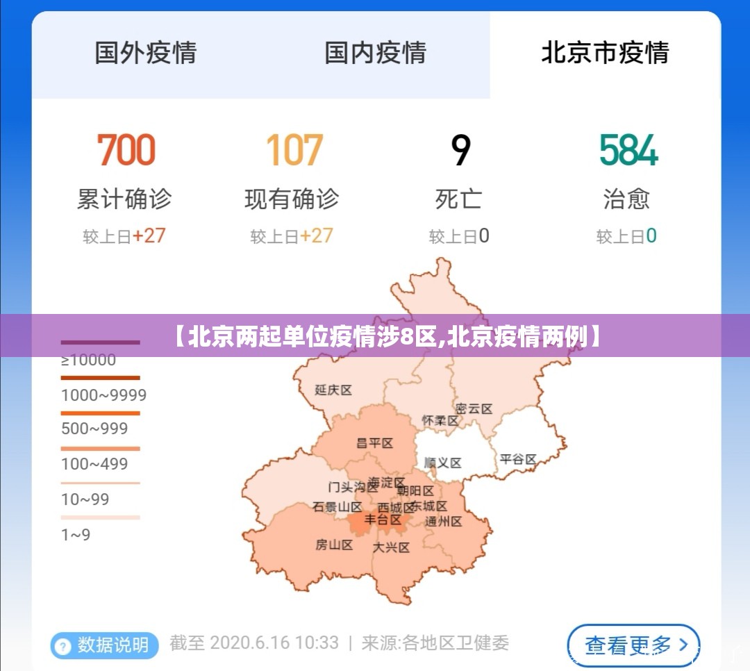 【北京两起单位疫情涉8区,北京疫情两例】