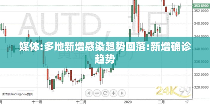 媒体:多地新增感染趋势回落:新增确诊趋势