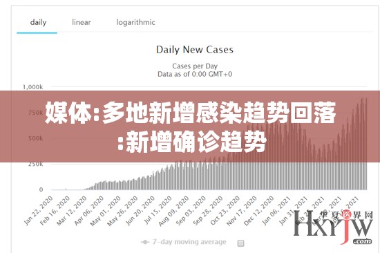 媒体:多地新增感染趋势回落:新增确诊趋势
