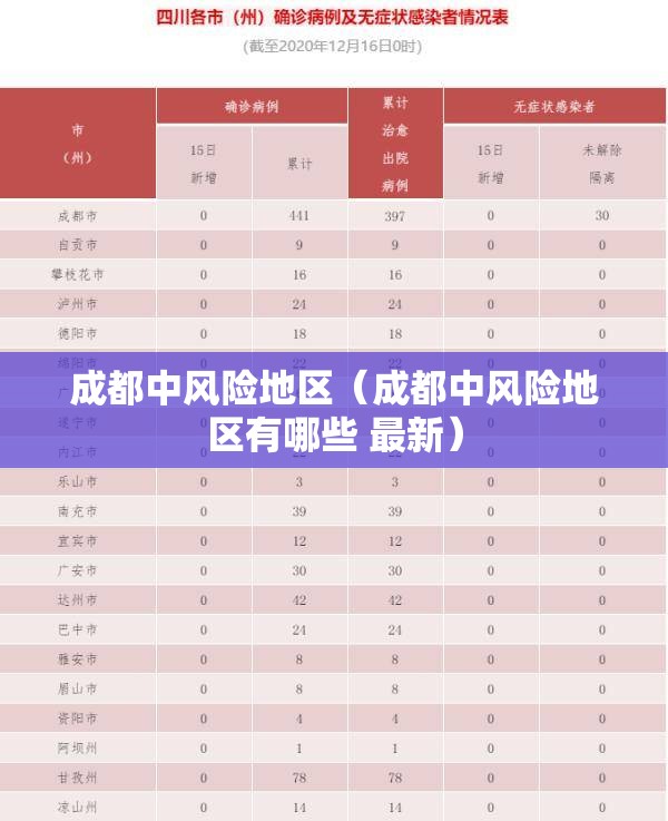 成都中风险地区（成都中风险地区有哪些 最新）