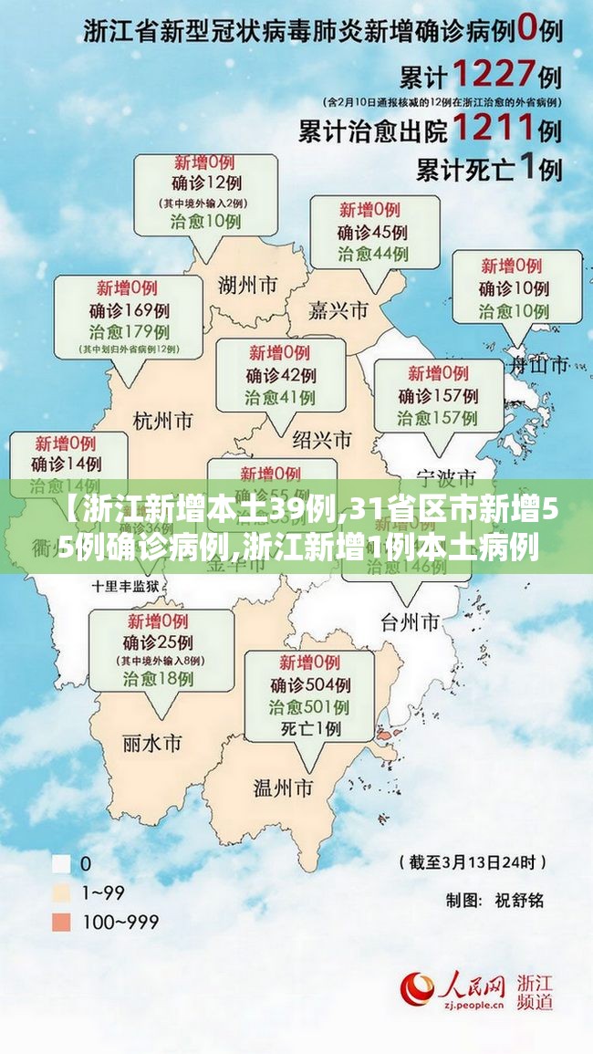 【浙江新增本土39例,31省区市新增55例确诊病例,浙江新增1例本土病例】