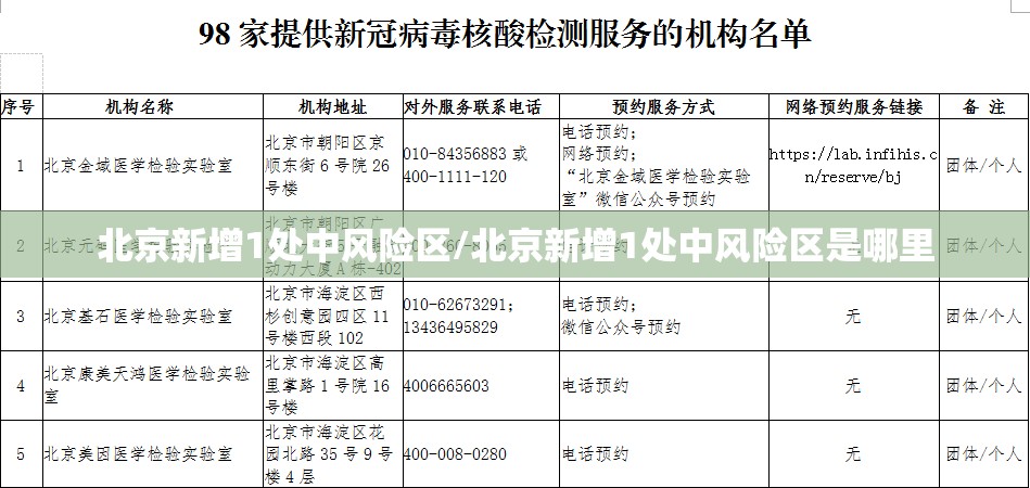 北京新增1处中风险区/北京新增1处中风险区是哪里