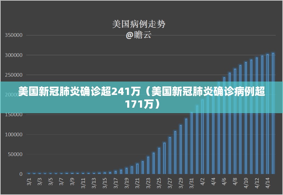 美国新冠肺炎确诊超241万（美国新冠肺炎确诊病例超171万）