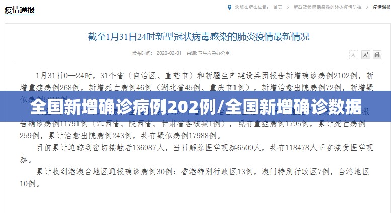 全国新增确诊病例202例/全国新增确诊数据