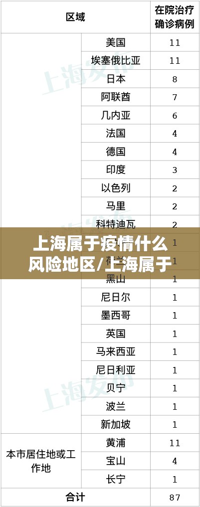 上海属于疫情什么风险地区/上海属于哪个疫情风险等级