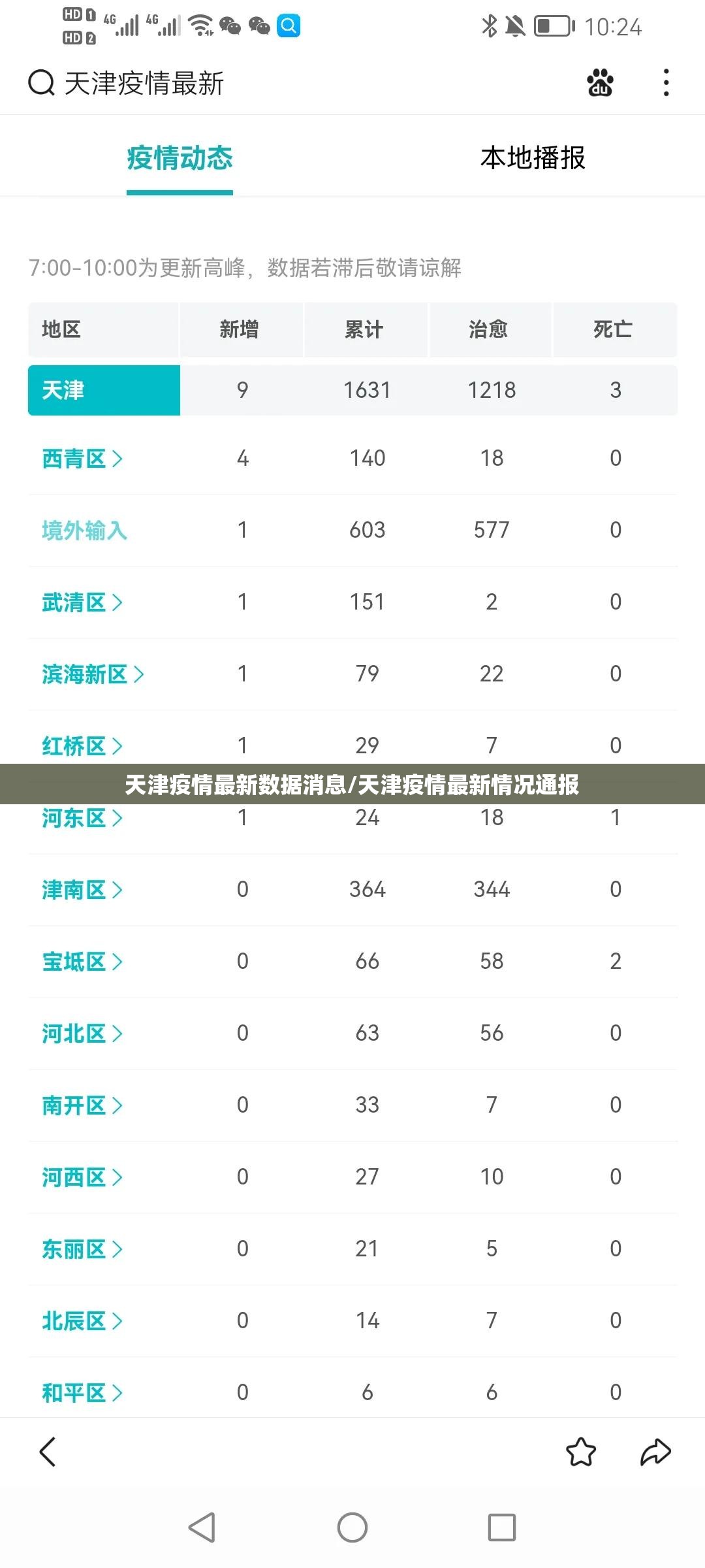 天津疫情最新数据消息/天津疫情最新情况通报