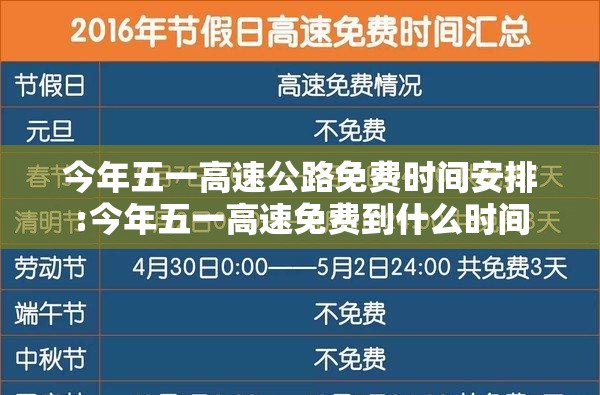 今年五一高速公路免费时间安排:今年五一高速免费到什么时间