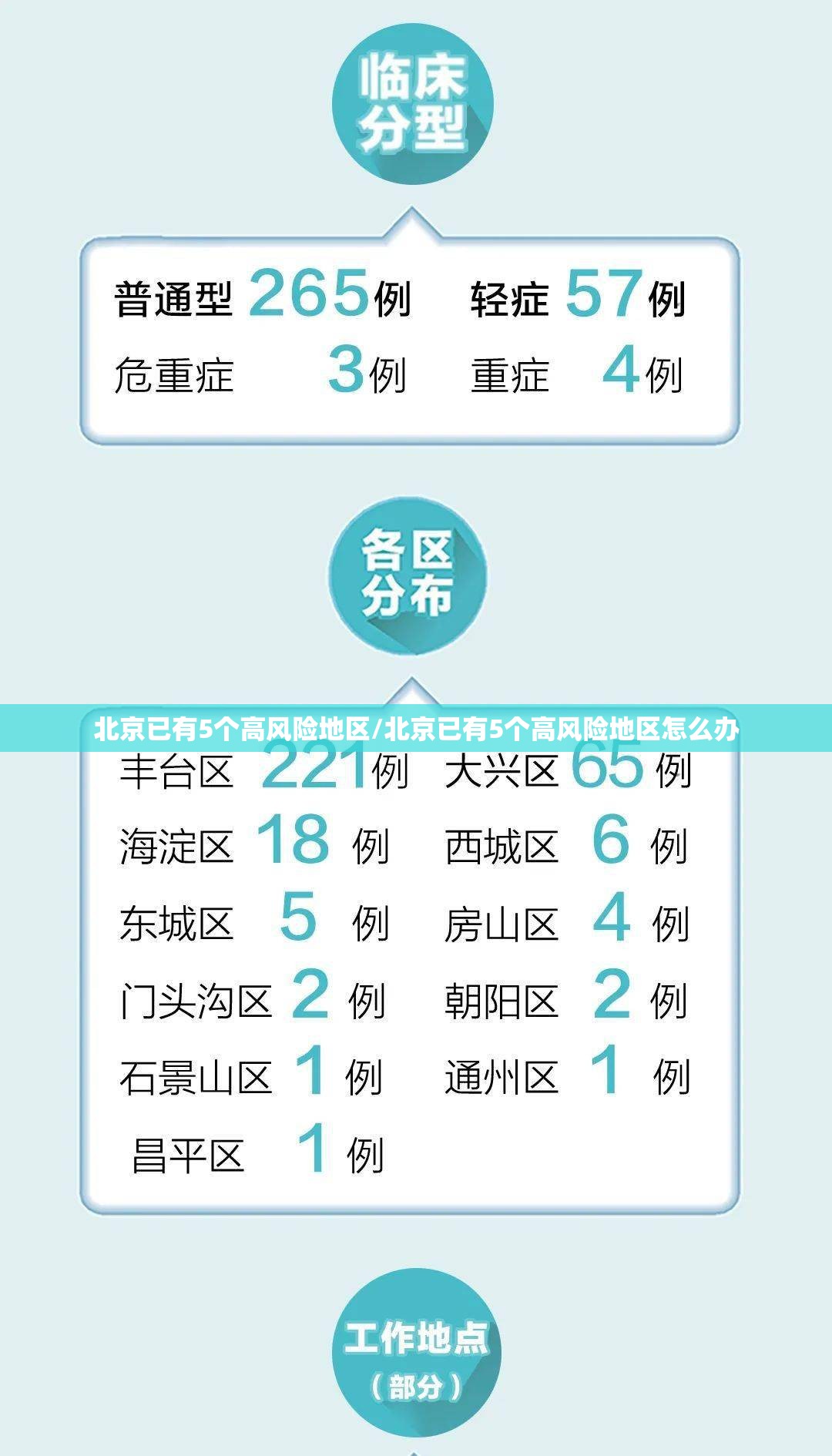 北京已有5个高风险地区/北京已有5个高风险地区怎么办