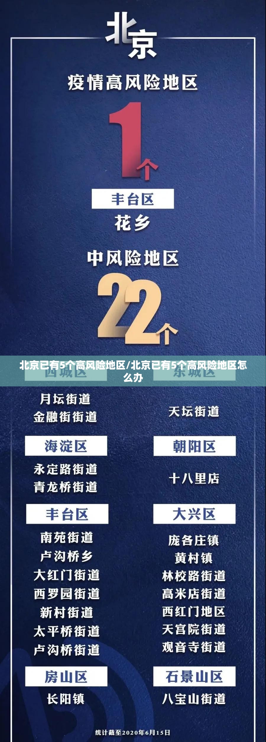 北京已有5个高风险地区/北京已有5个高风险地区怎么办